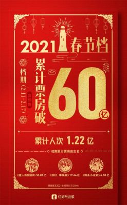 春节档票房创中国影史纪录，除了票房你还看到了什么？